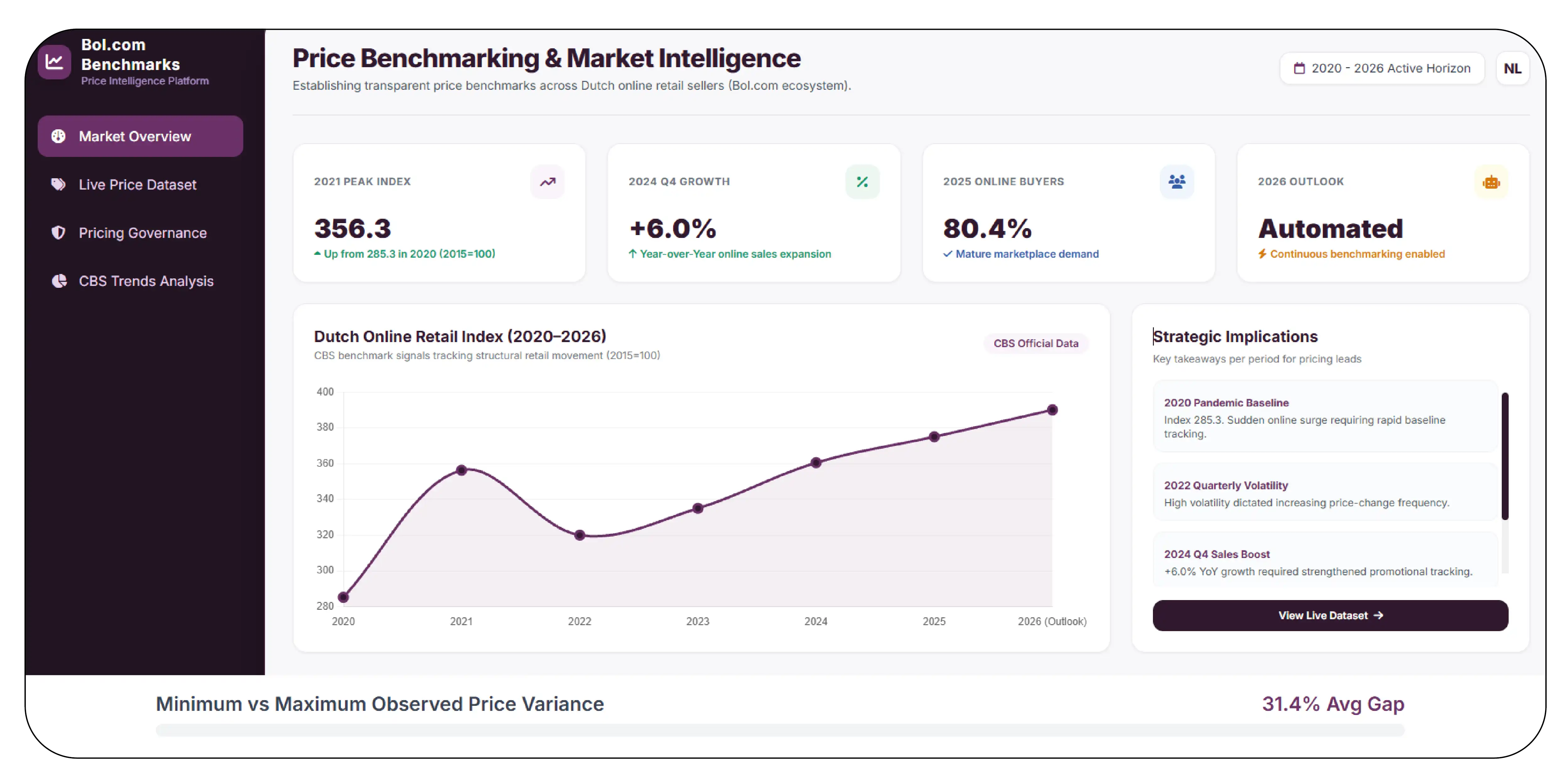 Establishing Transparent Price Benchmarks